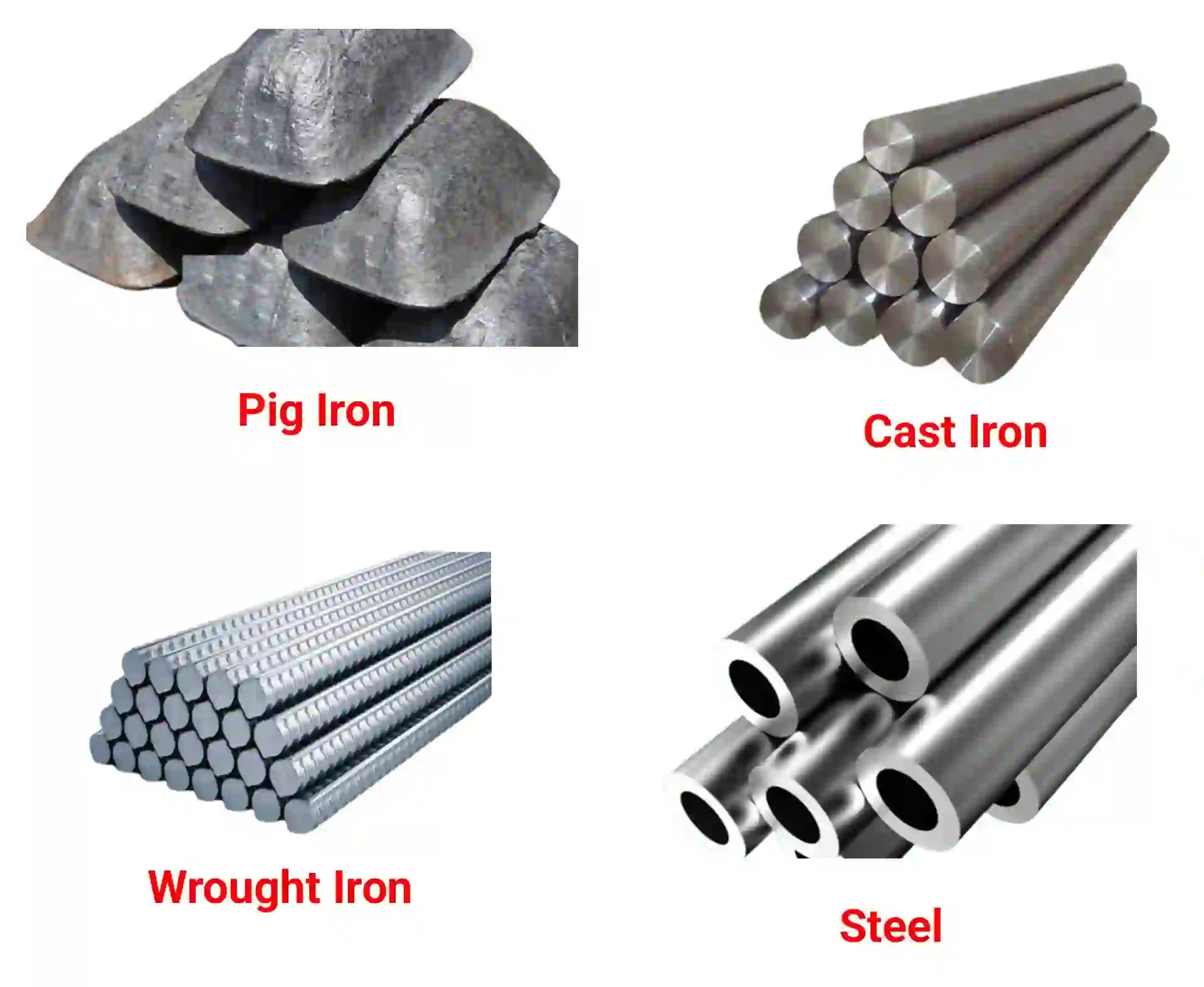 Ferrous Metals